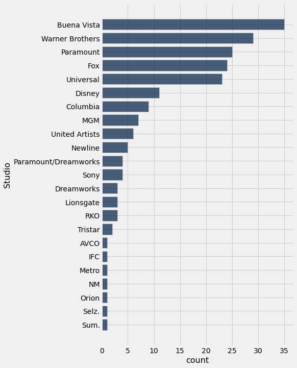 ../../../_images/Visualizing_Categorical_Distributions_21_0.png